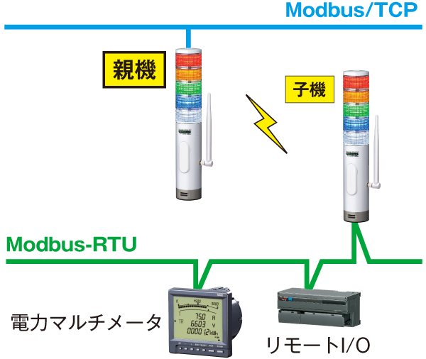 特定小電力無線表示灯