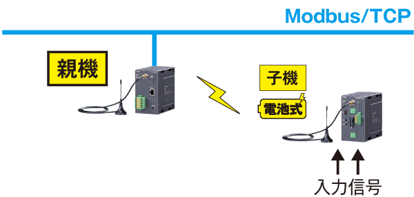 少点数入出力ユニット