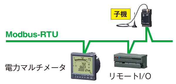 ワイヤレスゲートウェイ WL5MW1