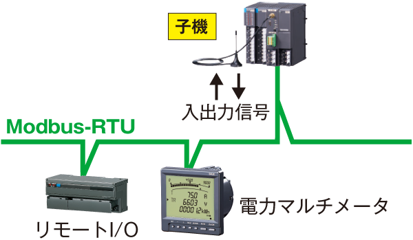 通信カード