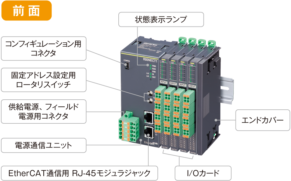 構造と各部の名称