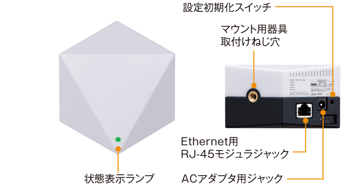 パネル図