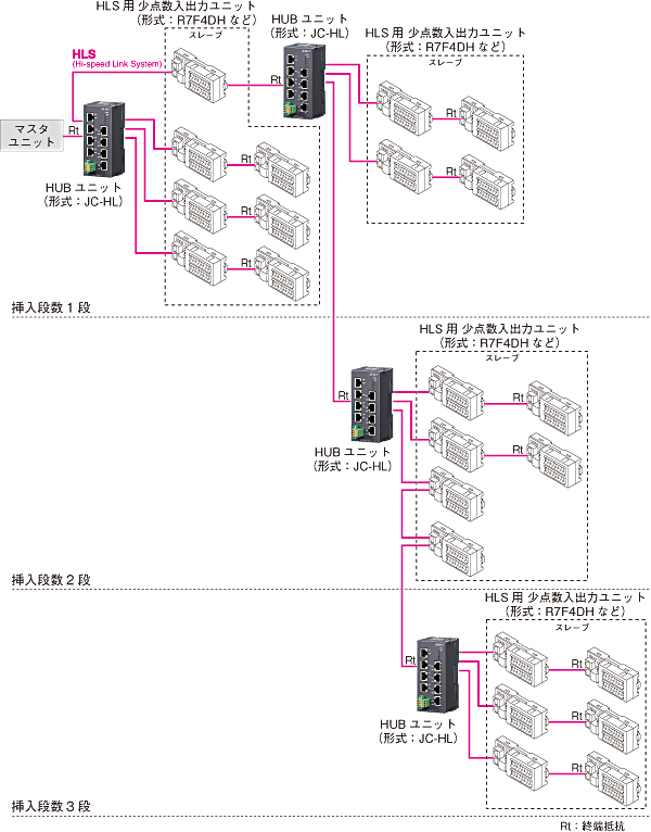 システム構成例