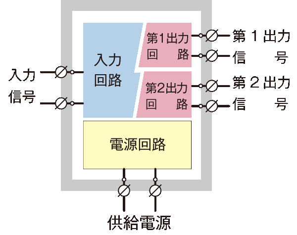 絶縁と供給電源