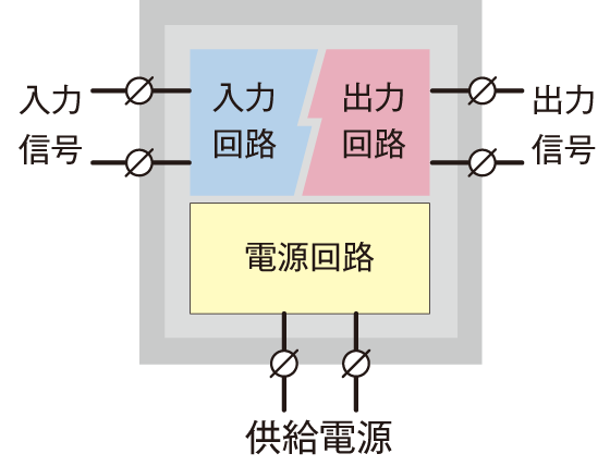 絶縁と供給電源