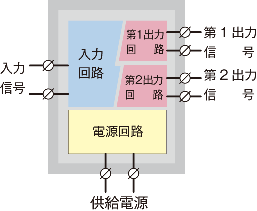 絶縁と供給電源