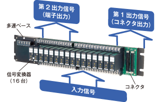 超小形 絶縁2出力変換器