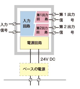 絶縁と供給電源