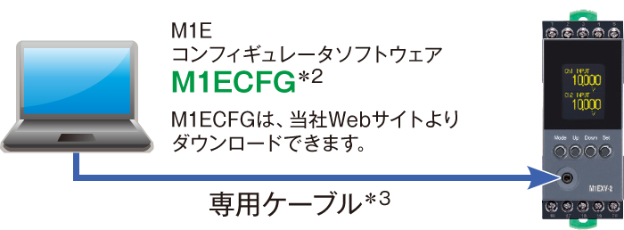 パソコンからも設定できます 同じような仕様で多数設定する場合や設定内容を保存しておきたい場合に便利です。