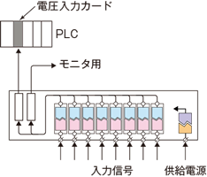 入力用ベース