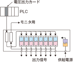 出力用ベース