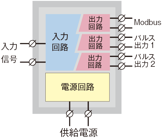 絶縁と供給電源