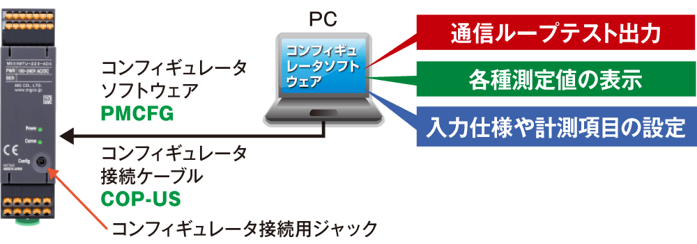 PCスペック形変換器