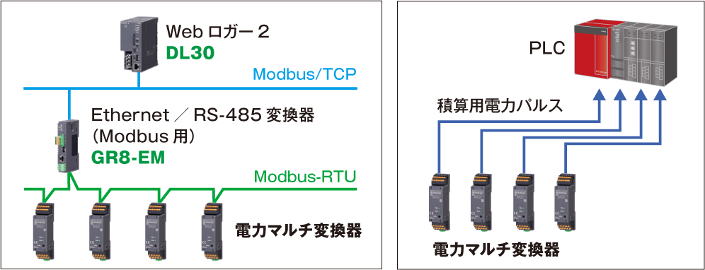 Modbus通信機能を搭載しました。