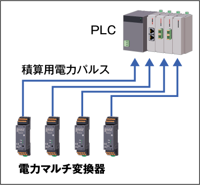 Modbus通信機能を搭載しました。