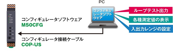 PCスペック形変換器