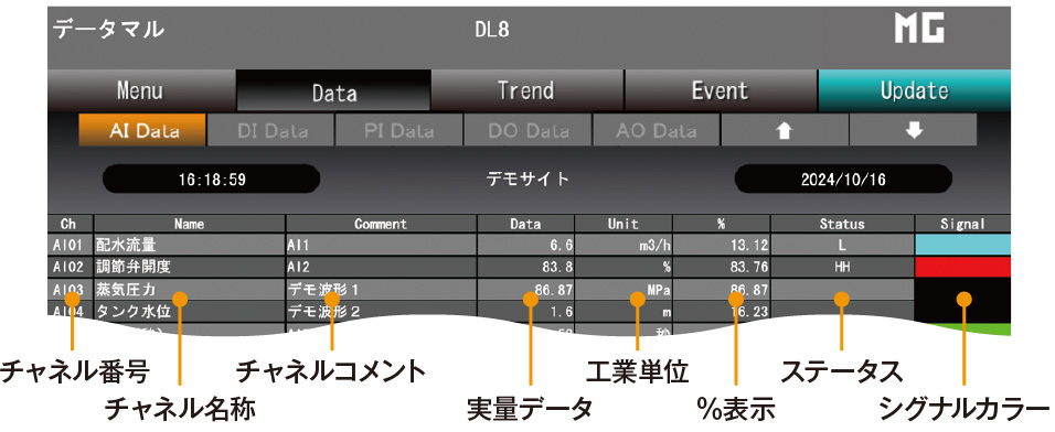 アナログ入力データ画面