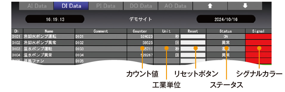 デジタル入力データ画面