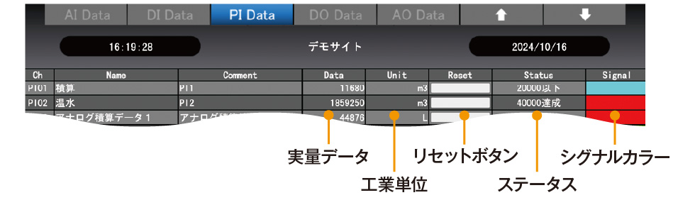 パルス入力データ画面