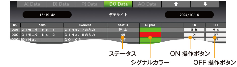 デジタル出力データ画面