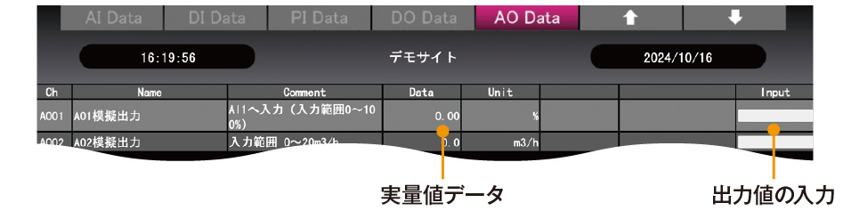 アナログ出力データ画面