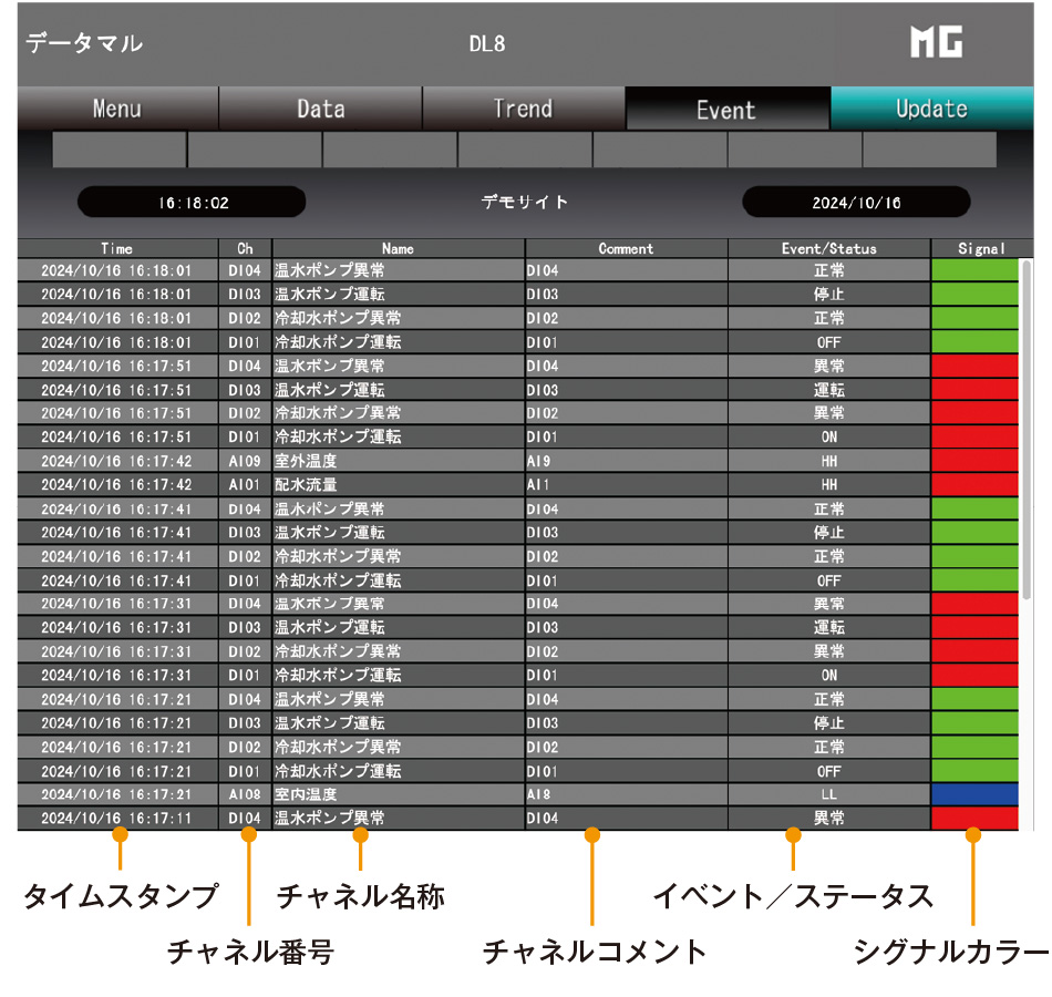 イベント表示画面