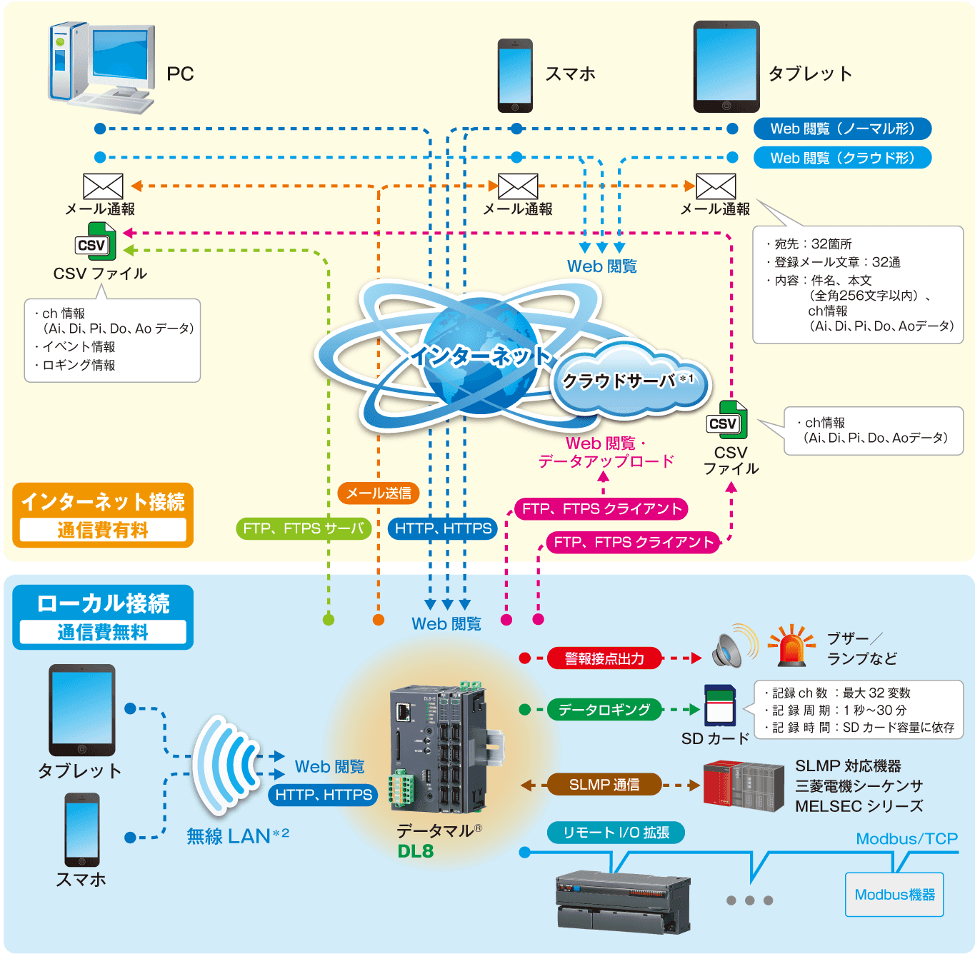 機能説明図