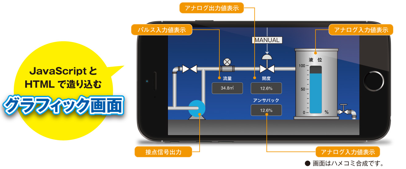 JavaScriptとHTMLで造り込むグラフィック画面