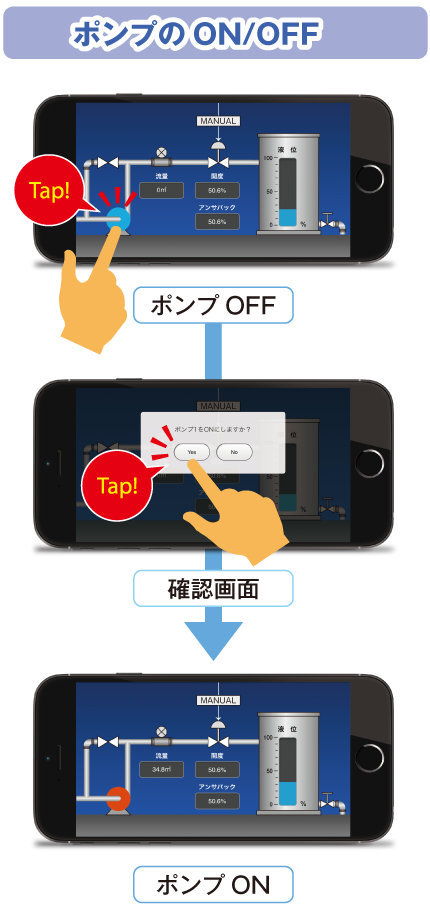 ポンプのON/OFFの画面操作