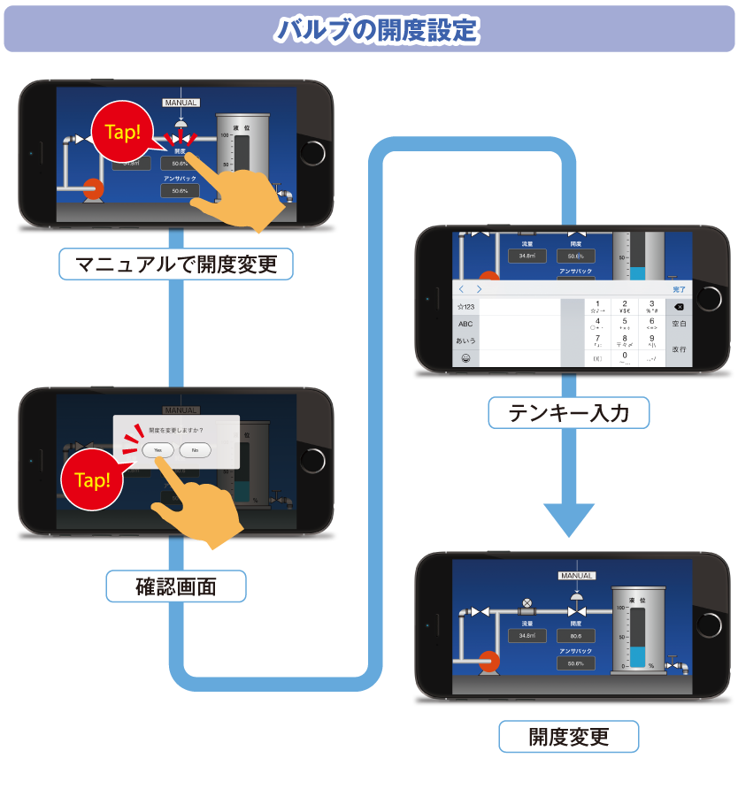 バルブの開度設定の画面操作