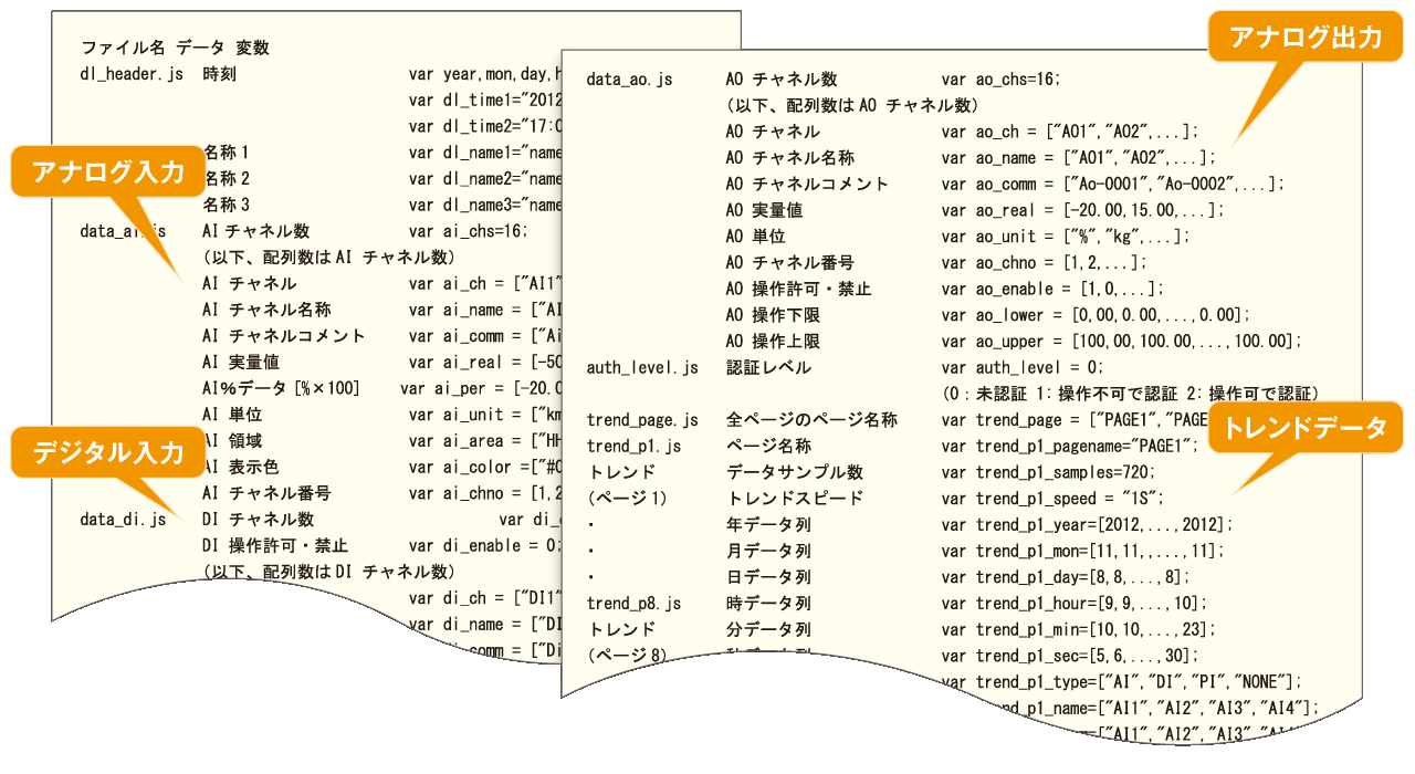 JavaScriptの配列ファイル例