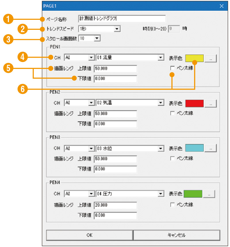 DLCFG トレンド画面の設定ウインドウ