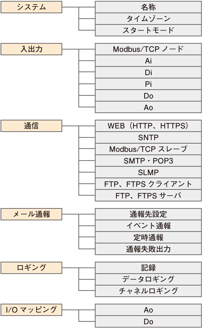 ユーザ設定項目