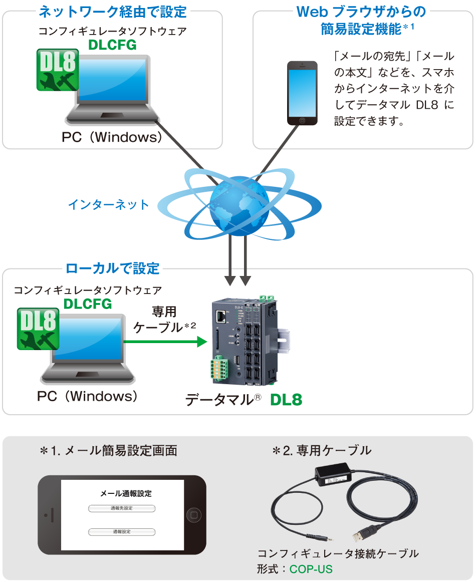 設定時システム構成例