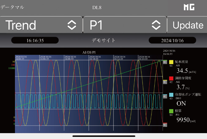 スマートフォン向け画面