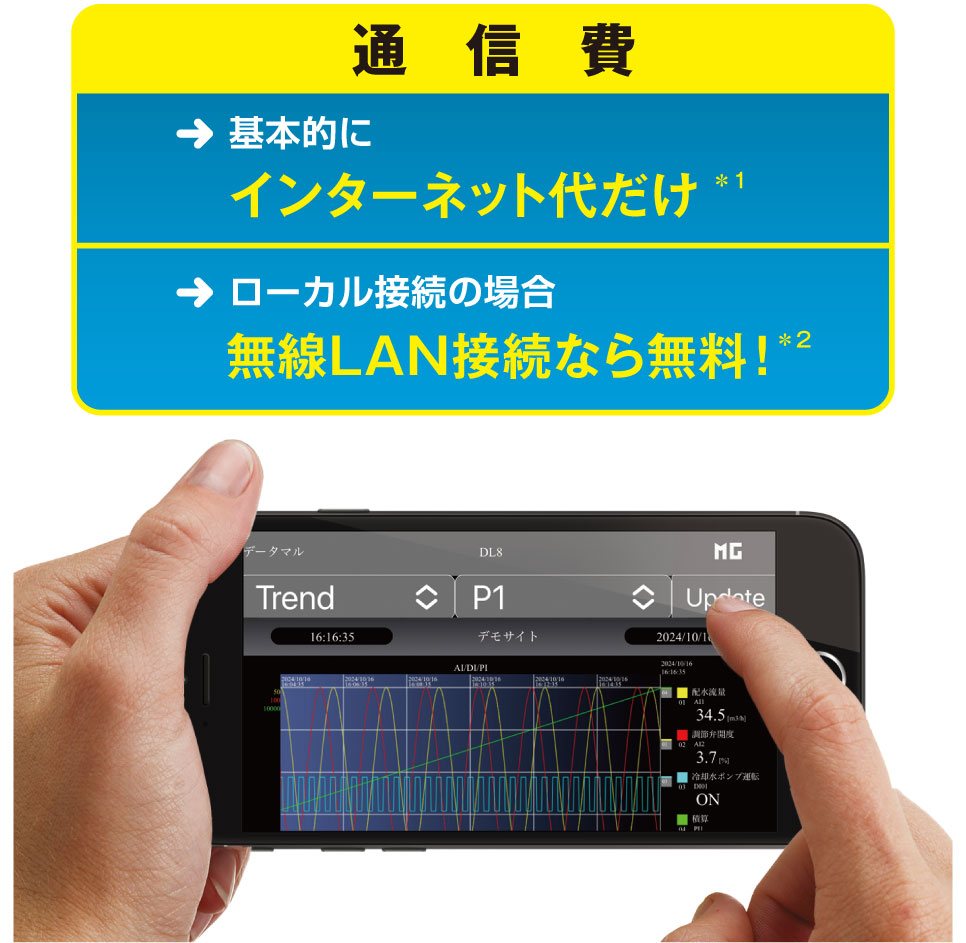 IoT用端末 データマル® DL8シリーズ 製品概要｜株式会社エムジー