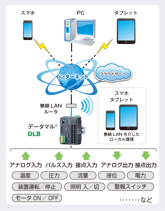 システム構成例