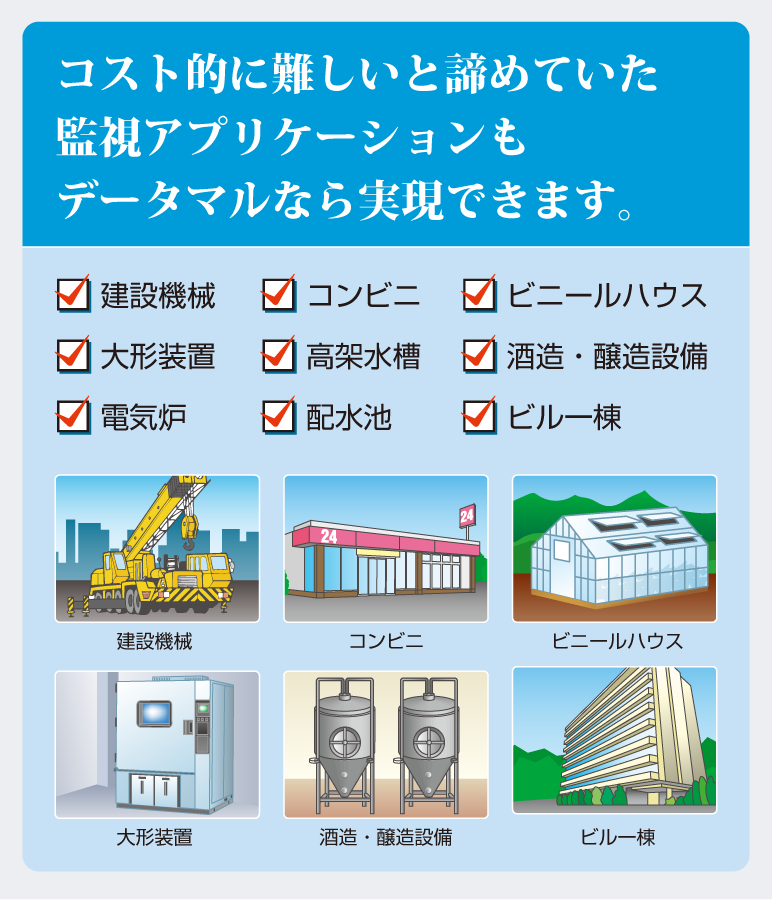 コスト的に難しいと諦めていた監視アプリケーションもデータマルなら実現できます。