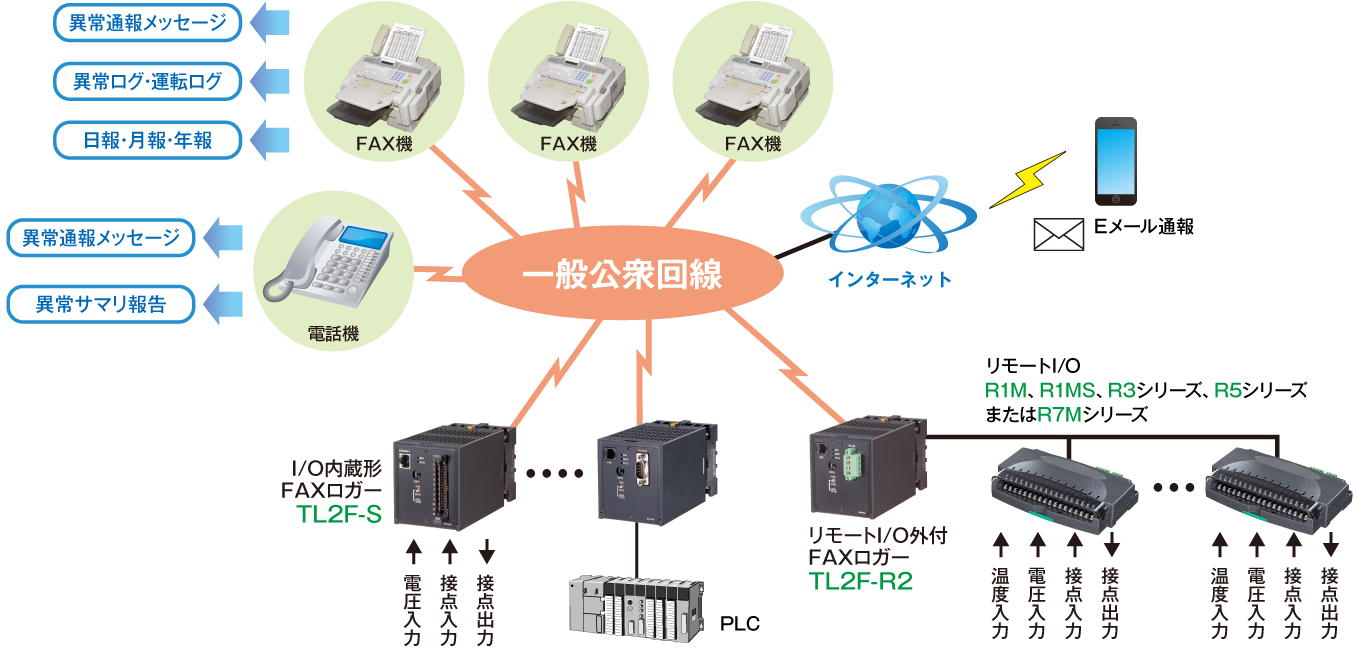 FAXロガー TL2F