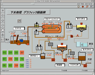 ユーザ固有画面