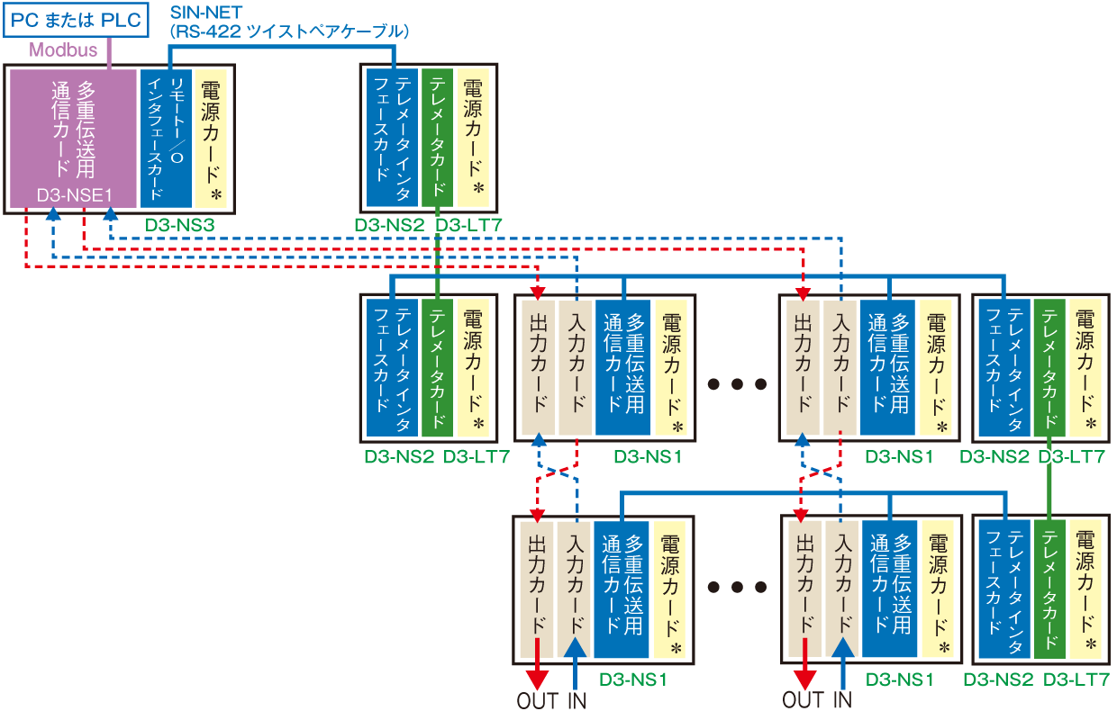 基本構成