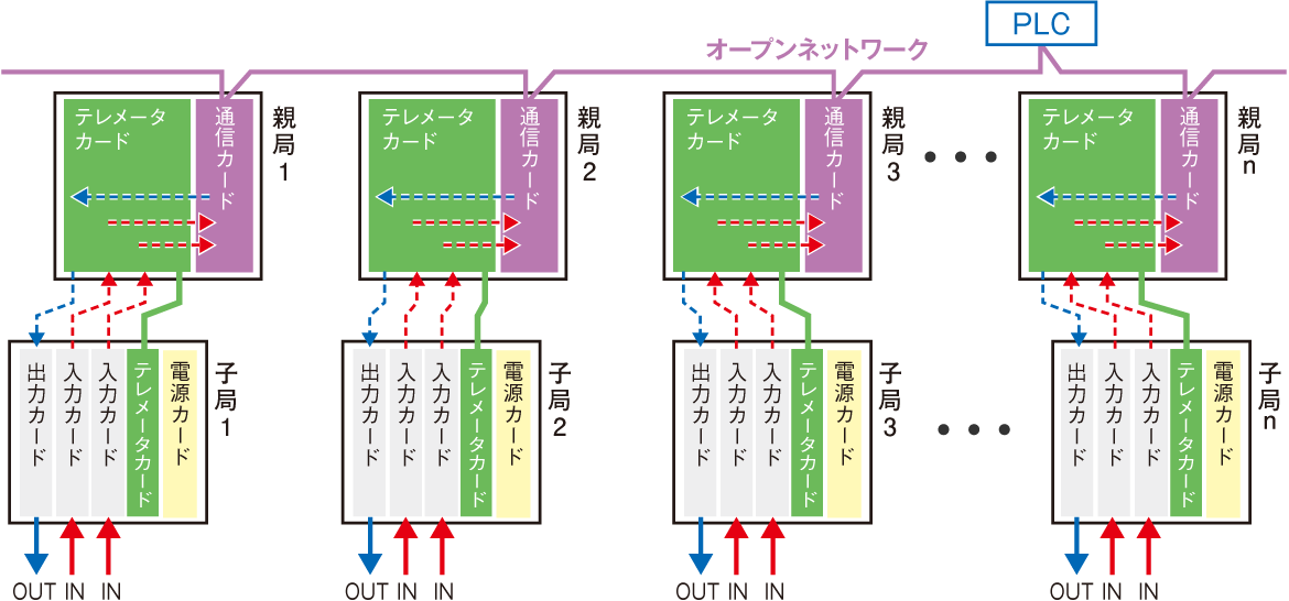 システム構成例