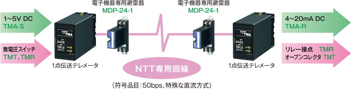 1点伝送テレメータ