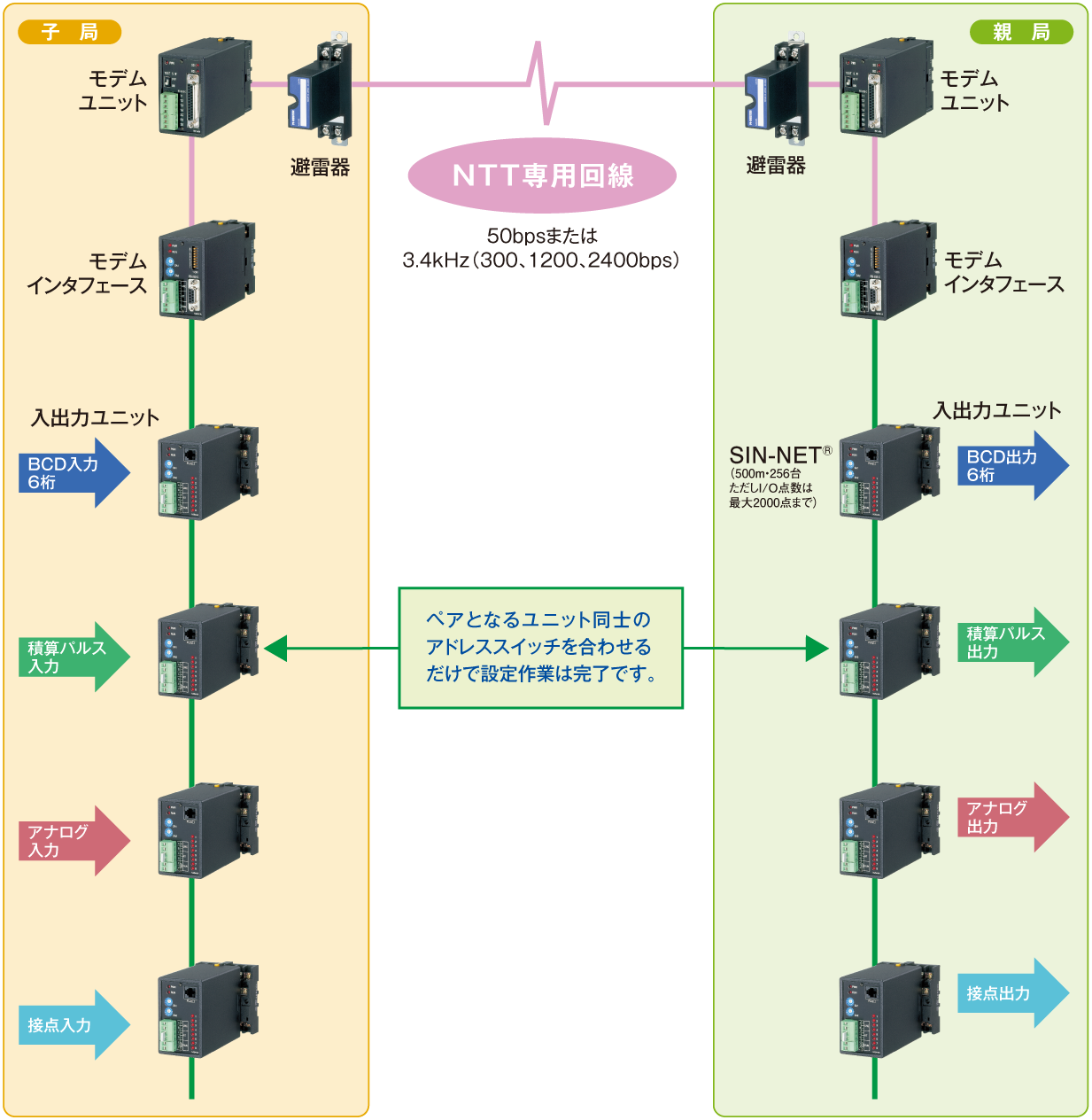 テレメータシステム