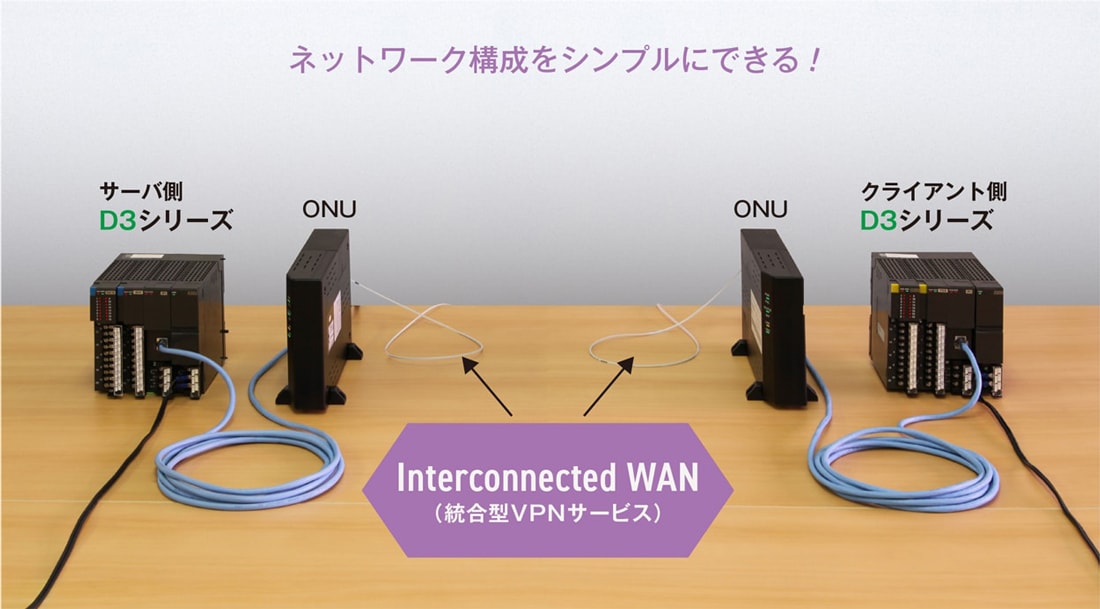 ネットワーク構成をシンプルにできる!