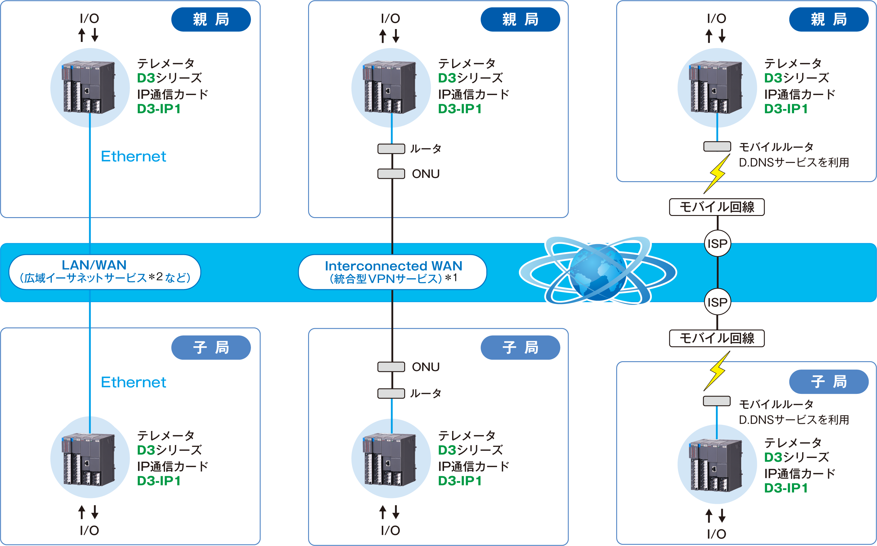 システム構成図