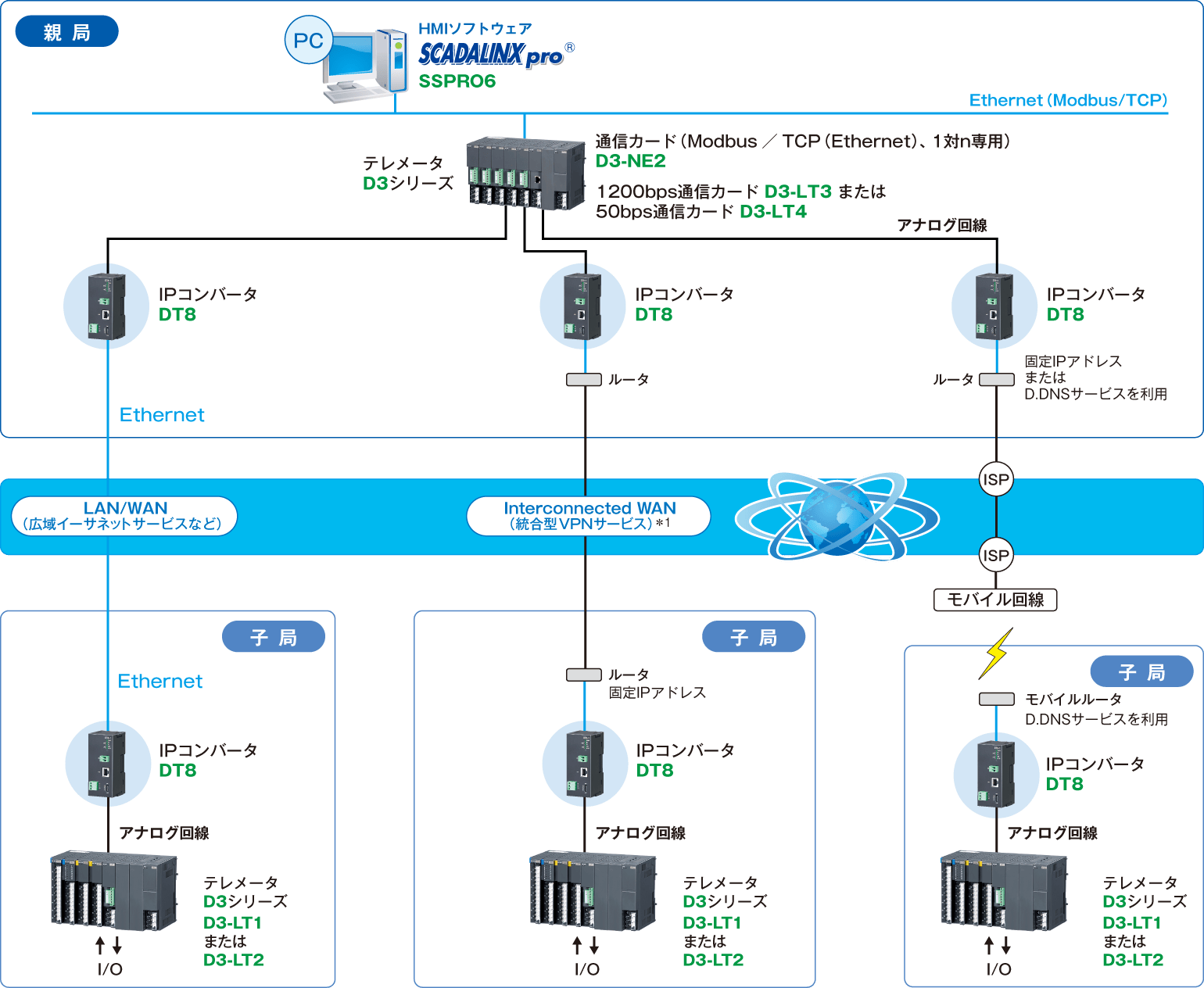 システム構成図