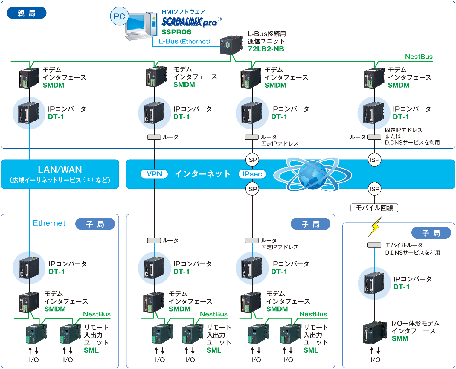 システム構成図