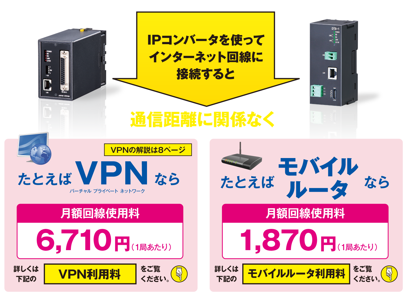 IPコンバータを使ってインターネット回線に接続すると