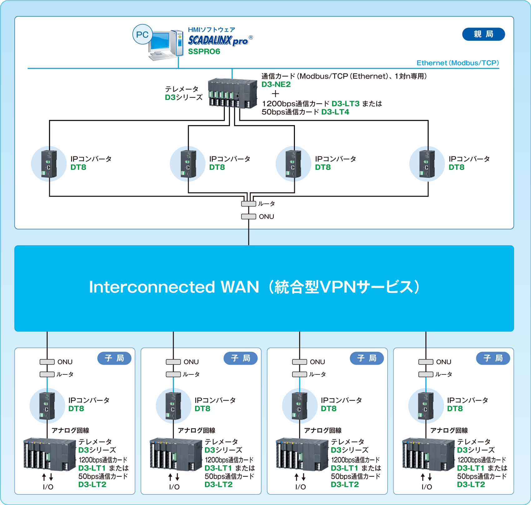 システム構成図